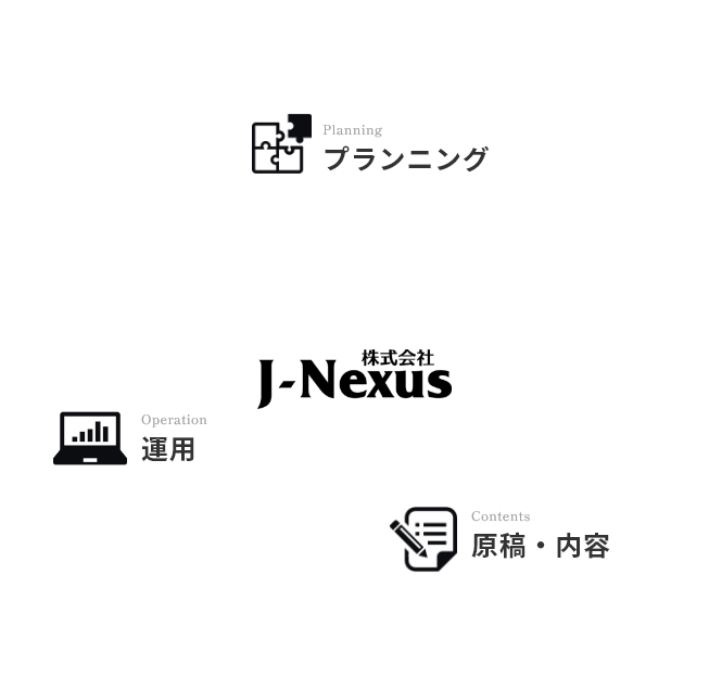 求人広告代理店×コンサルティング